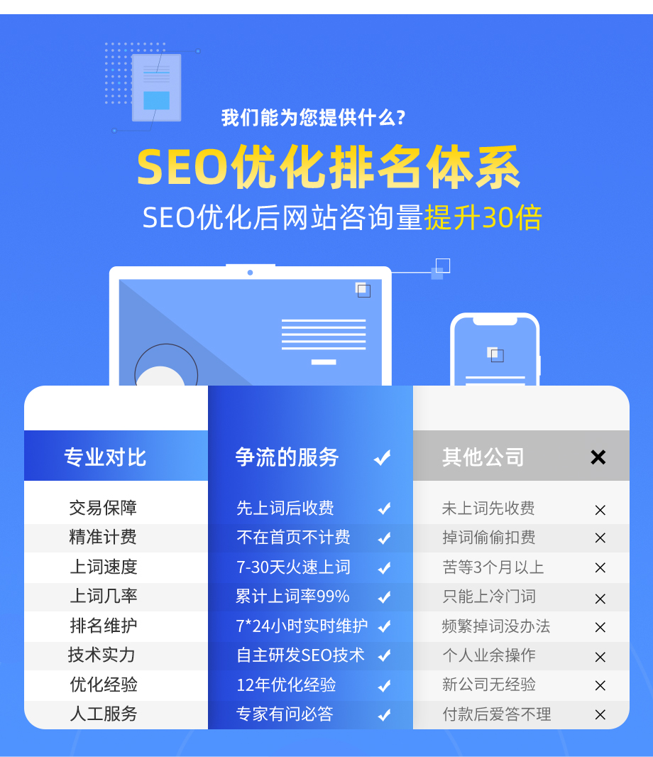 网站seo优化百度360搜狗神马搜索收录关键词排名权重推广
