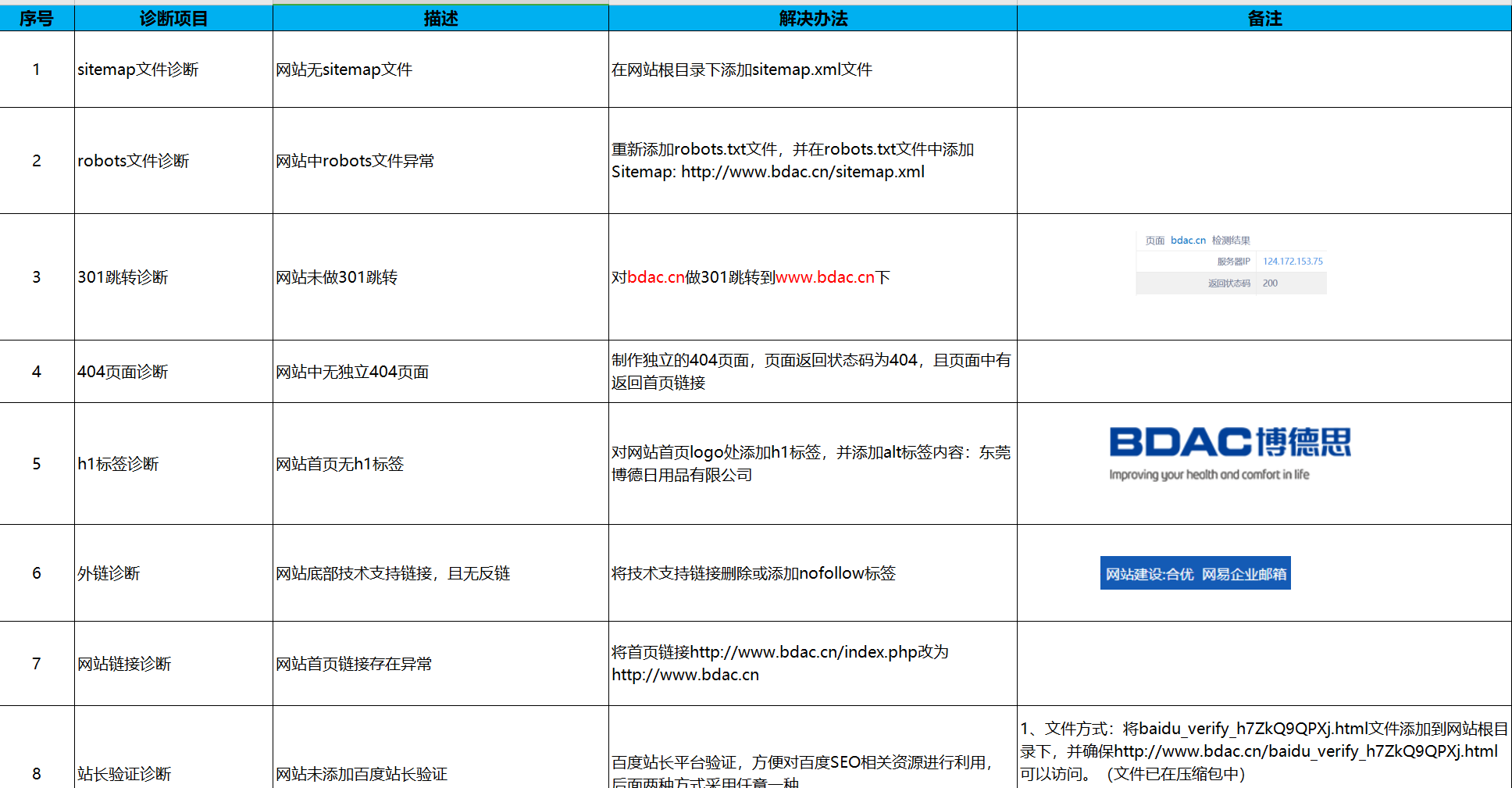河南百度seo关键词优化=河南百度seo关键词优化方案