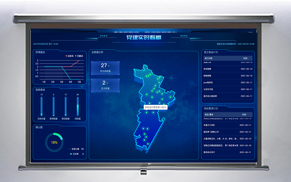 大数据展示|数据可视化|大数据ui设计开发|大屏界面开发设计